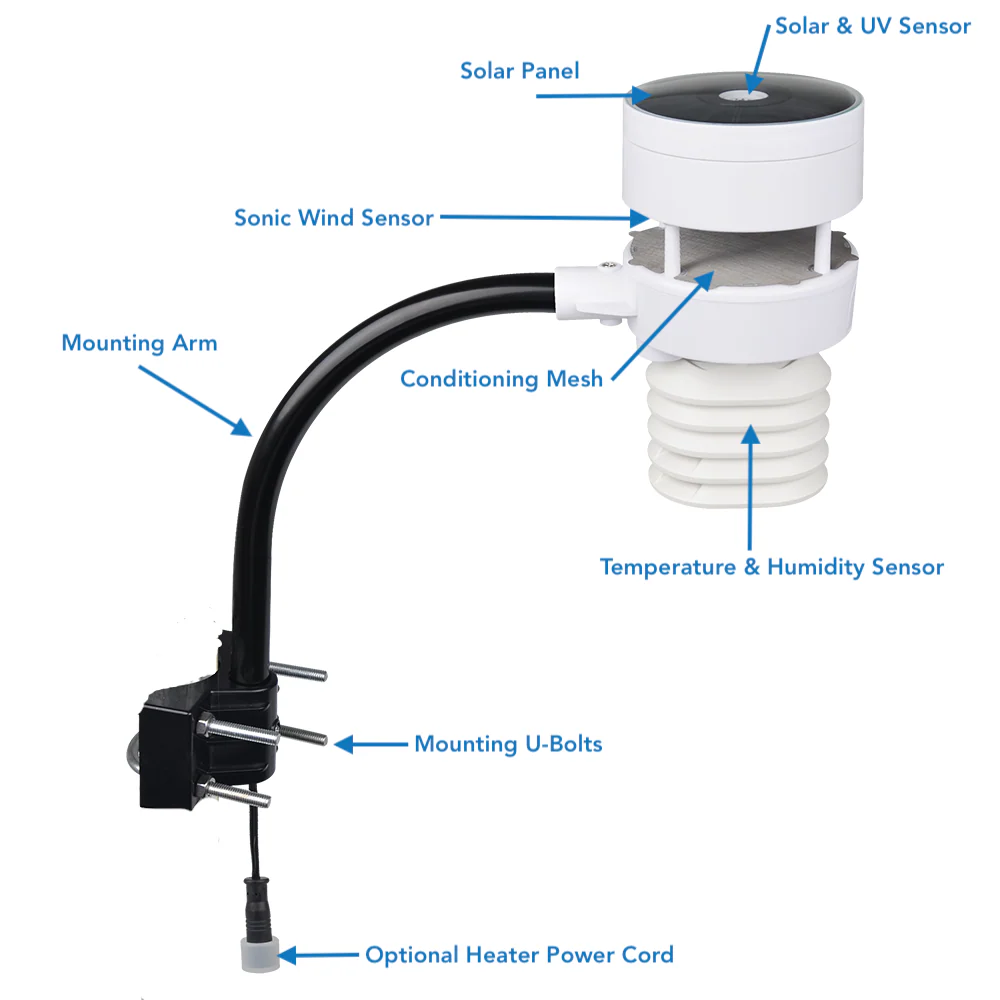 Ecowitt HP2553H Weather Station with 7" TFT Display, 6-in-1 Sonic Wind Sensor & Rain Collector - Image 4