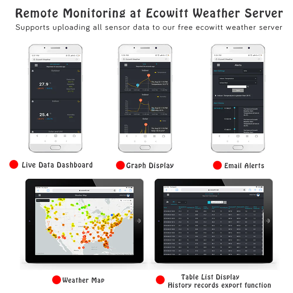Ecowitt HP2553H Weather Station with 7" TFT Display, 6-in-1 Sonic Wind Sensor & Rain Collector - Image 7
