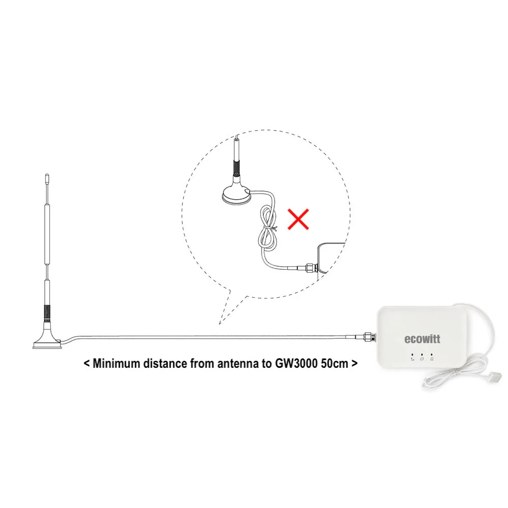 Enhanced Omnidirectional Antenna for GW3000 Gateway - Image 2
